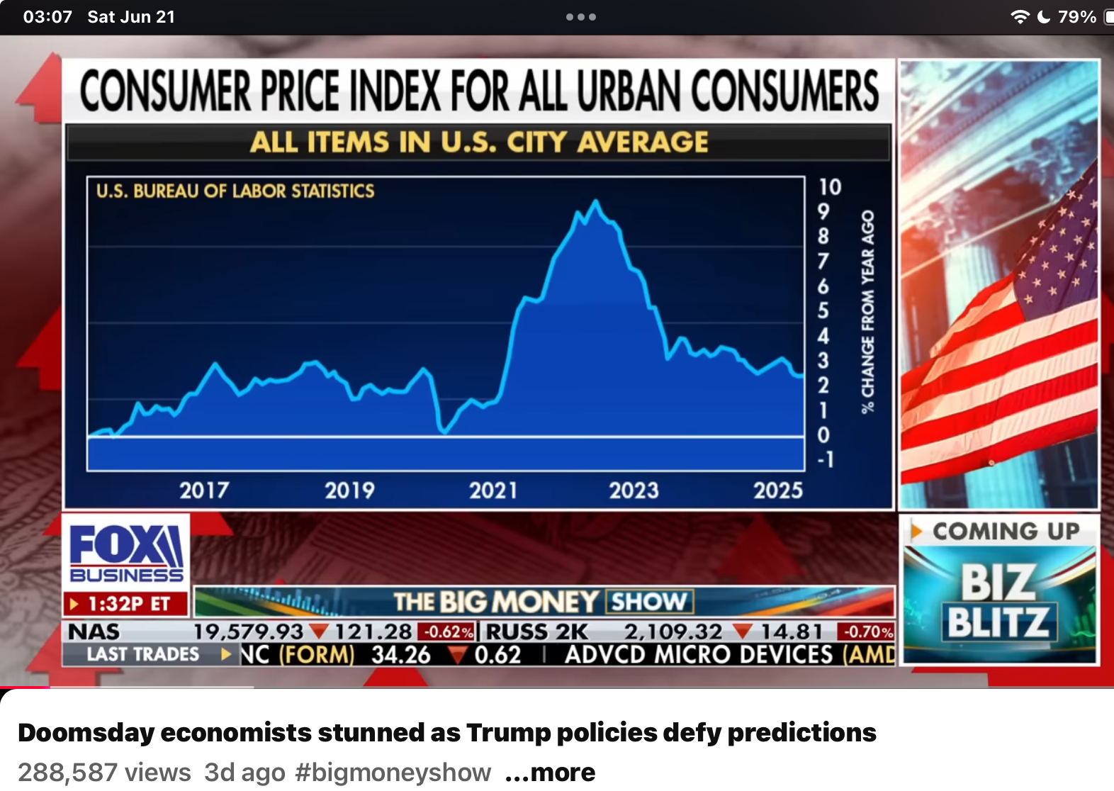 Watch “Doomsday economists stunned as Trump policies defy predictions ...